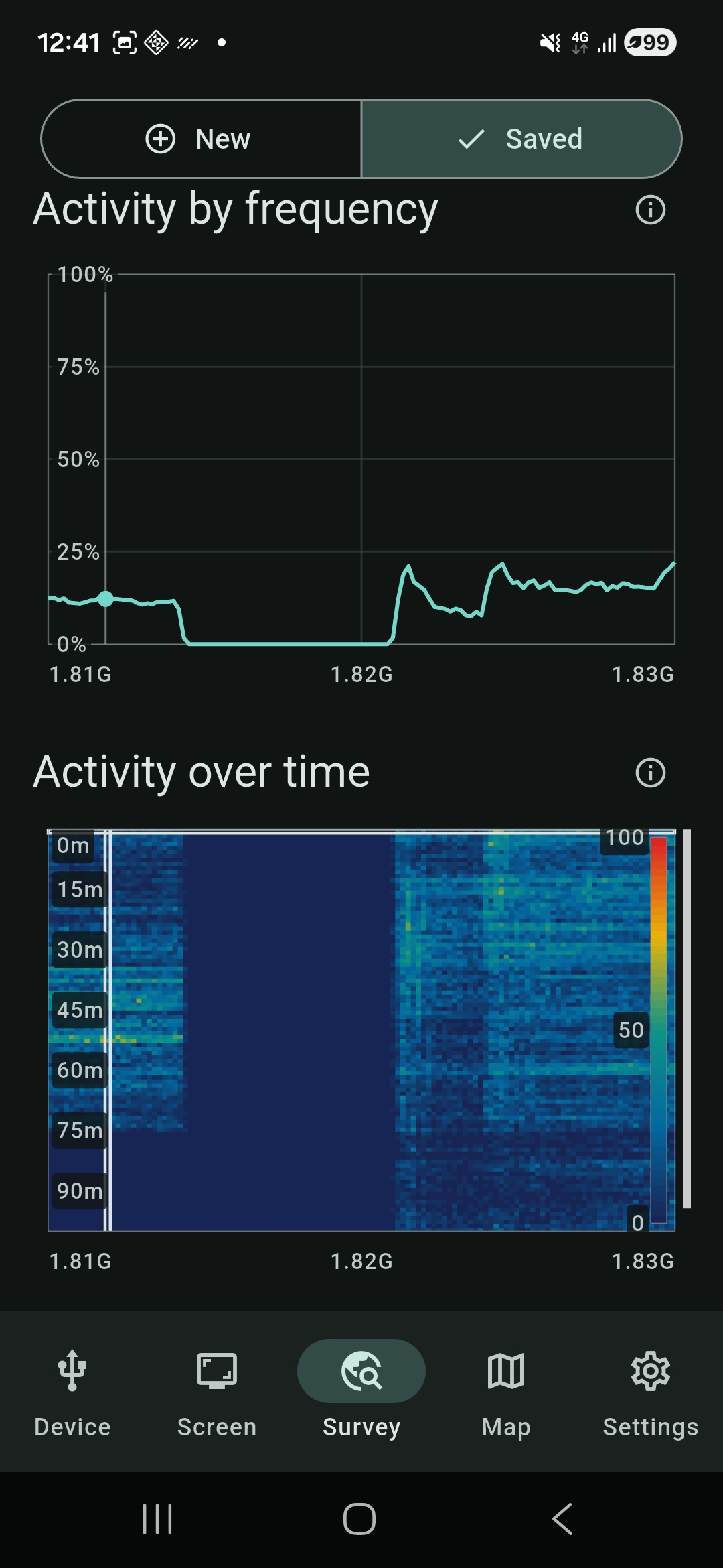 RF survey charts showing activity by frequency and over time